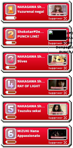 1434838530048 Yuzurenai Negai en bonne position ! Votez Shokotan au J-TOP de Nolife !